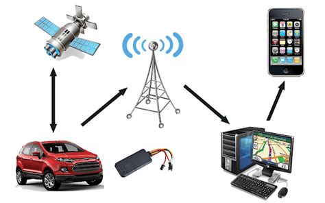 How GPS (Global Positioning System) system works? | Dodge Caliber Forums