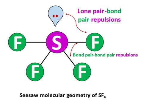 SF4 Lewis structure, Molecular geometry, Bond angle, Hybridization