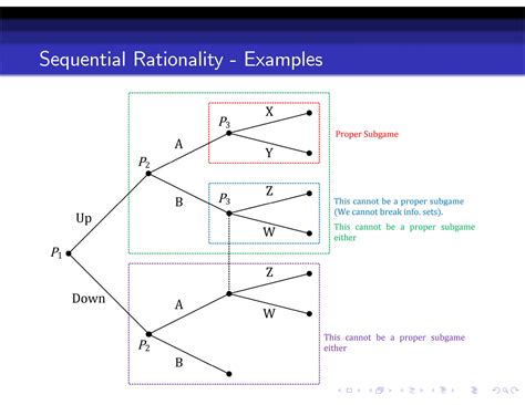 Chapter 2 Concepts | An Introduction to Game Theory