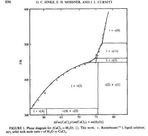 What is the reaction between CaCl2 + H2O? - Quora