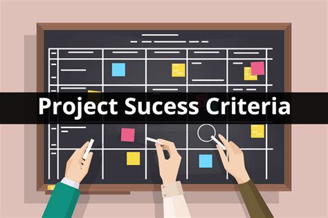 Project Success Criteria: How to Define, Document & Change It