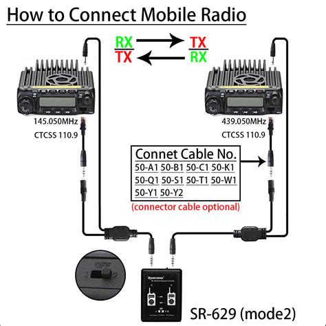 Kenwood tk 880 repeater - promotionsqlero