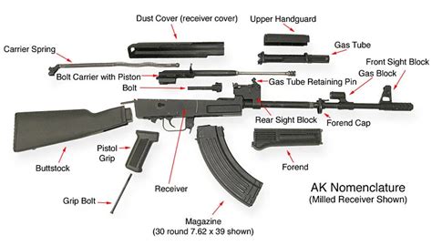 Photos - Kalashnikov Weapons | A Military Photos & Video Website