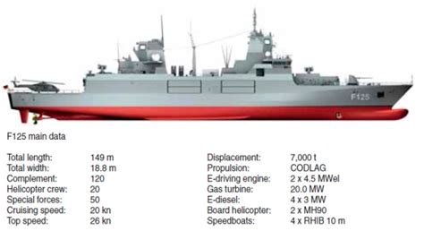 F125 Baden-Württemberg Class Frigate, Germany | Germany, Warship, Baden