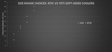 RTIC Vs. Yeti Cooler: The Ultimate Guide - The Cooler Zone