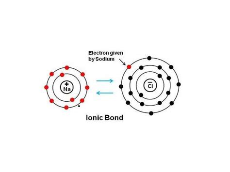 What Is A Covalent Bond In Chemistry? AA3