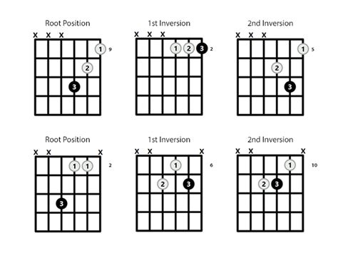 F#m Chord on the Guitar (F Sharp Minor) – 10 Ways to Play (and Some Tips/Theory)