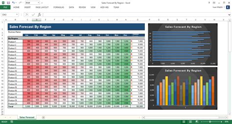 Business Plan Forecast Excel Template