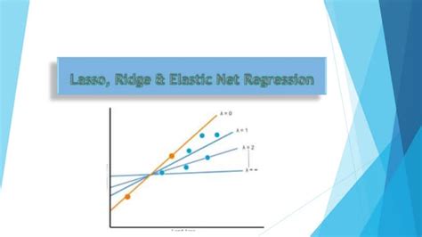 Lasso and ridge regression | PPT