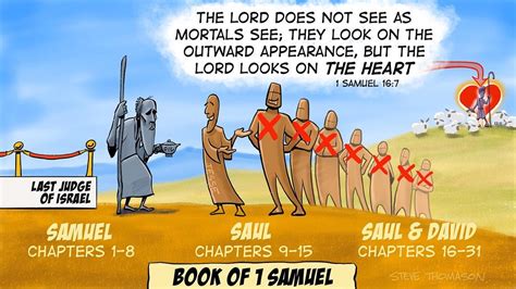 A Cartoonist's Guide to 1 Samuel 16:1-13