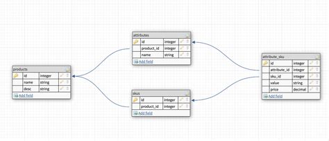 Database