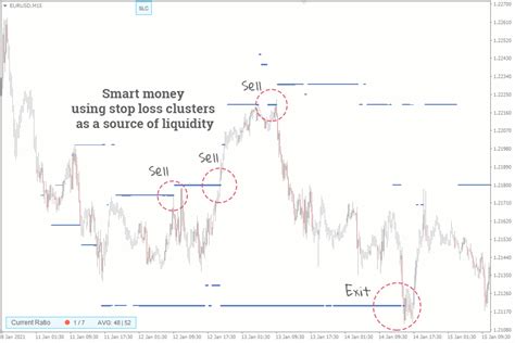 Smart Money in Forex Trading - Key Concepts and Strategies | FXSSI - Forex Sentiment Board