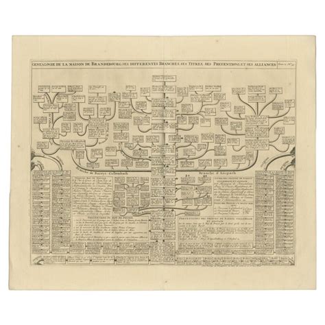 Old Genealogy Chart of the Rulers of Margraviate Brandenburg in Germany ...