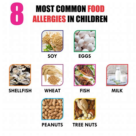 Most Common Food Allergy – Telegraph