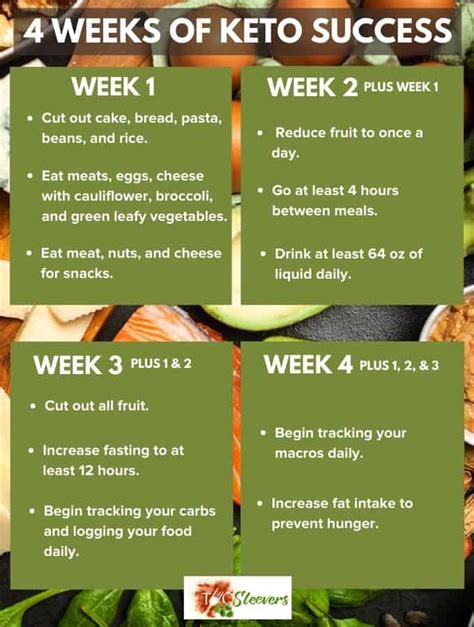 Keto Diet Plan Week 2 | What to eat on your second week of Keto!