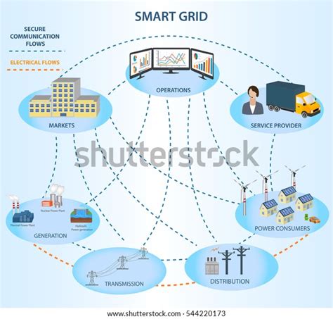 Smart Grid concept Industrial and Smart Grid devices in a connected network. Conceptual model of ...