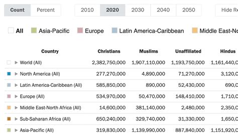 Jamaican Religion Statistics