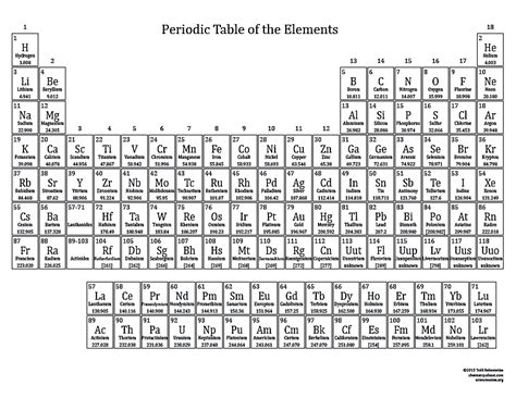 Basic Printable Color Periodic Table