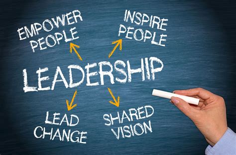 Great Leaders must first master the art of Personal Leadership - Focal ...