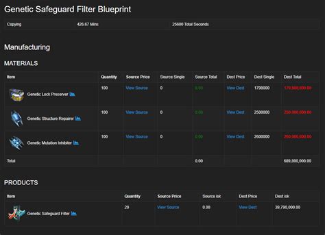 Eve Online Market Data and BluePrint update