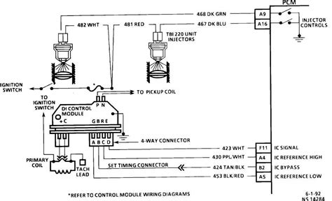 The Ultimate Guide to Chevy 350 Ignition Wiring Diagram