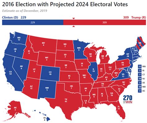 2024 Presidential Candidates Prediction - tedi melantha