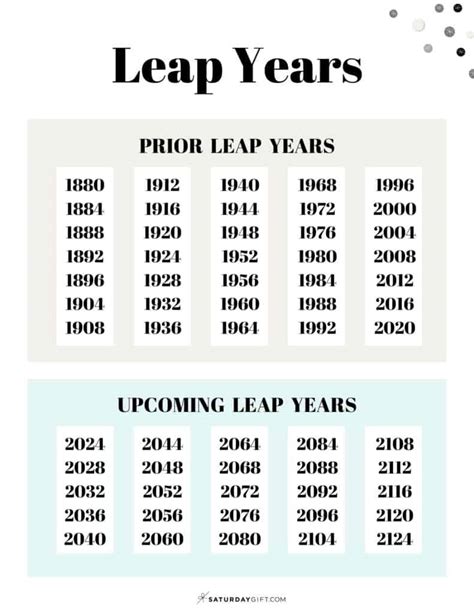 Leap Year List - When Is the Next Leap Year?