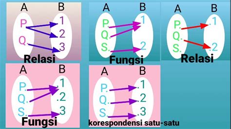 Cara Menyatakan Relasi dengan Diagram Panah dan Koordinat Kartesius YouTube