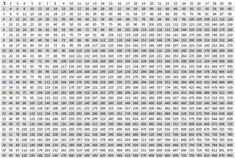 Free Printable Multiplication Table 1-30 Chart | Multiplication Table | Multiplication table ...