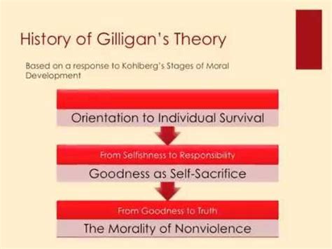 Gilligan Stages Of Moral Development Chart