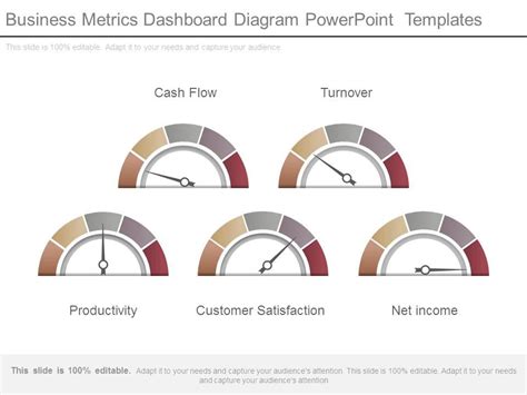 Business Metrics Dashboard Diagram Powerpoint Templates | PowerPoint ...