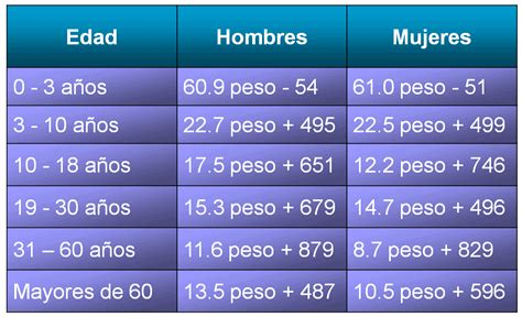 suspeito faça pior greve calculadora de metabolismo basal Comercial ...