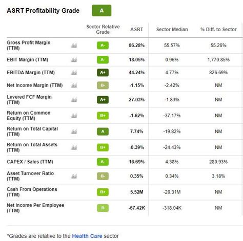 5 Best Cheap Stocks Under $10 To Buy in 2022 | Seeking Alpha