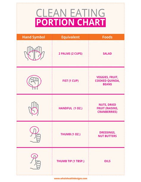 Portion Control Tips for Clean Eating | Whole Health Designs