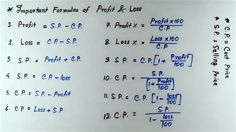 Profit Loss Equation - Tessshebaylo