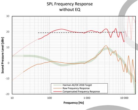 Sennheiser HD 650/HD 6XX | Page 9 | Audio Science Review (ASR) Forum