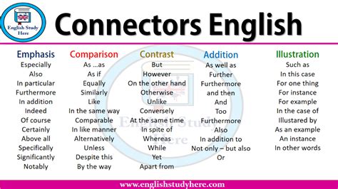 [42+] List Of Connectors In English And Spanish