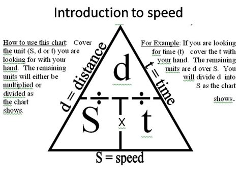 The Eighth Grade Science Teacher: Week 6, Day 1: Equation triangle-Speed 7th Grade Science, 8th ...