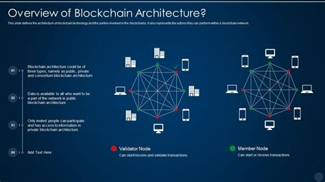 Overview Of Blockchain Architecture Blockchain Technology It ...