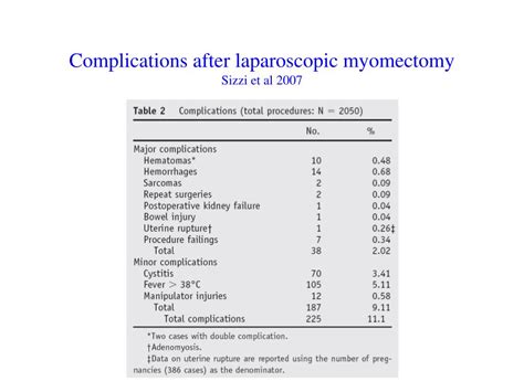 PPT - Laparoscopic Myomectomy PowerPoint Presentation - ID:579779