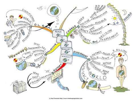 Category » Environment « @ Mind Map Art