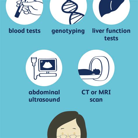 How Hepatitis C Virus Is Diagnosed