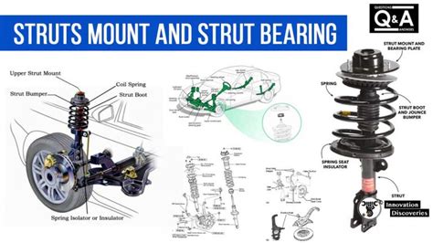 Struts Mount And Strut Bearing | Q & A