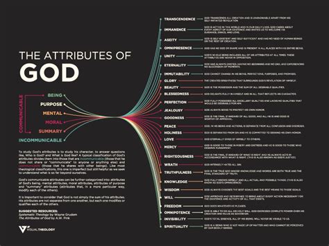 Attributes Of God by Josh Byers on Dribbble