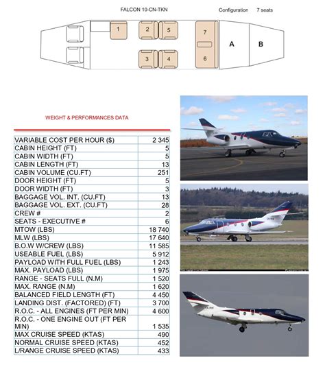 1978 DASSAULT FALCON 10 - MUNDIAEREO