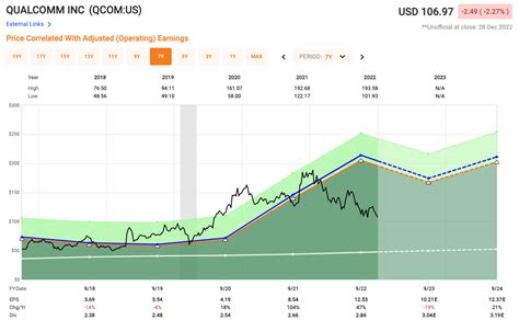 Top 10 Dividend Stocks For 2023 | Seeking Alpha