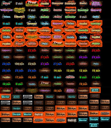 All tekken Ranks in one pack(eng version) by eaglespare on DeviantArt