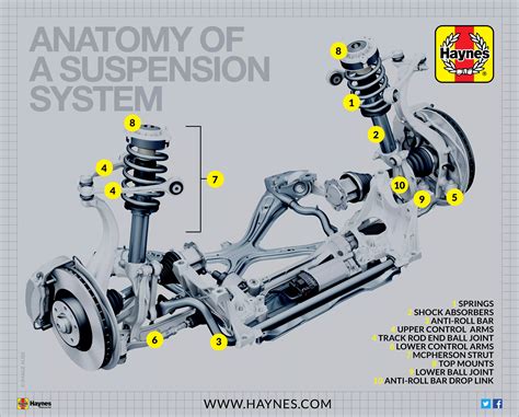 How does a car’s suspension work? | Haynes Publishing