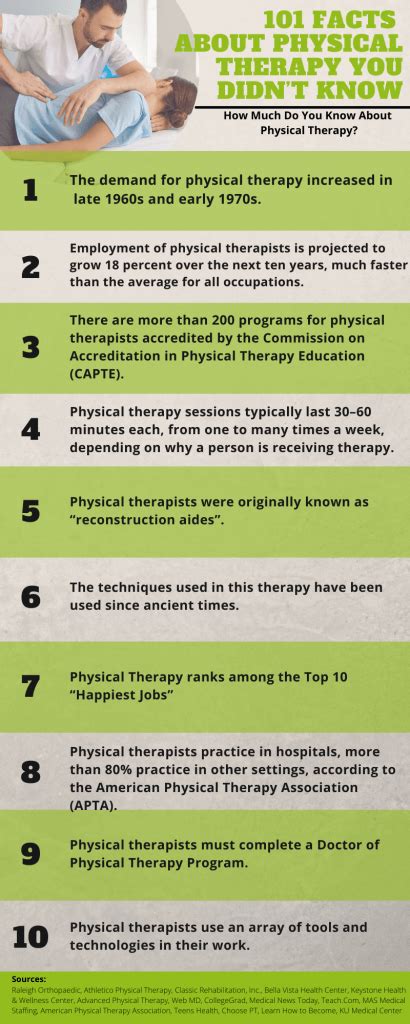 How Much Do You Know About Physical Therapy? - 101 Facts About Physical ...