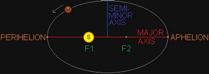 THE SOLAR SYSTEM - Important definitions to understand our solar system